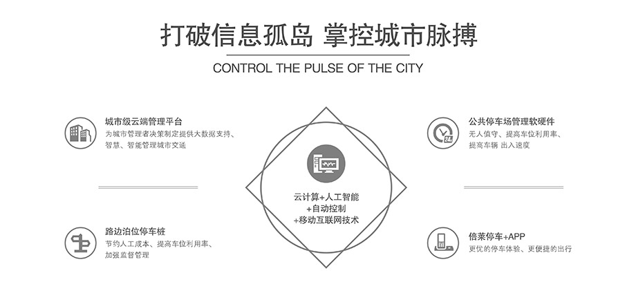 昆明机械式停车设备打破信息孤岛掌控城市脉搏