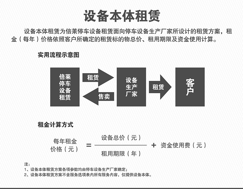 昆明机械立体停车库本体租赁