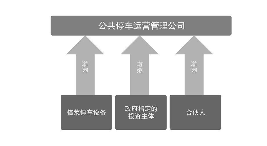 昆明倍莱停车场运营管理流程图