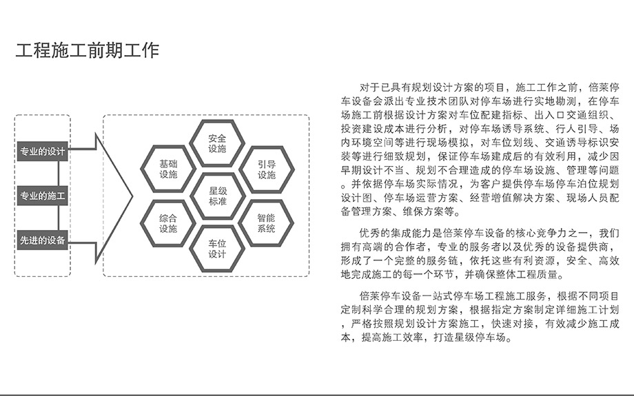 昆明智慧停车场工程施工前期工作