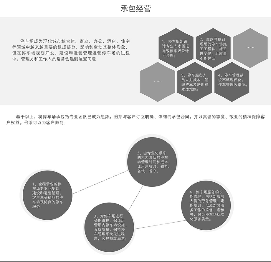 昆明智慧停车场承包经营