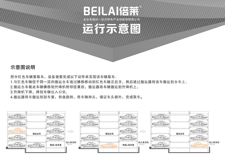 昆明平面移动机械立体停车库示意图说明