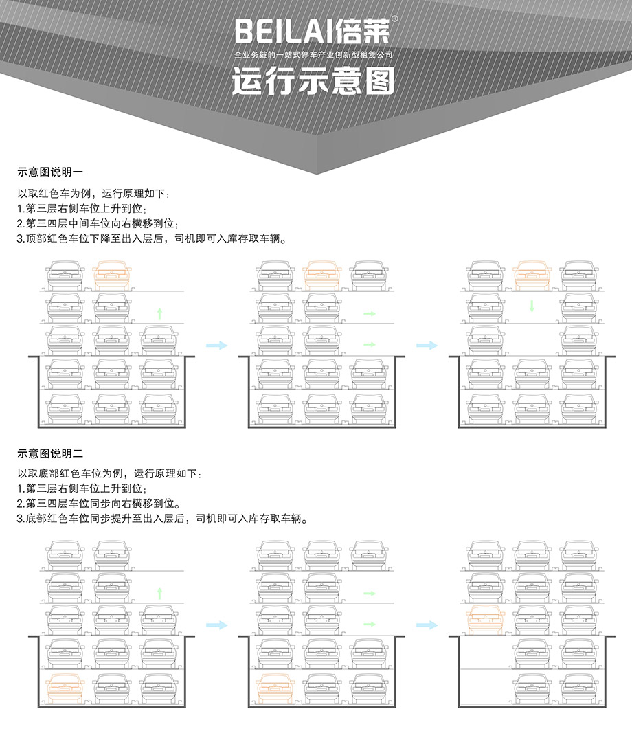 昆明负二正三地坑式PSH5D2五层升降横移机械立体停车库运行示意图