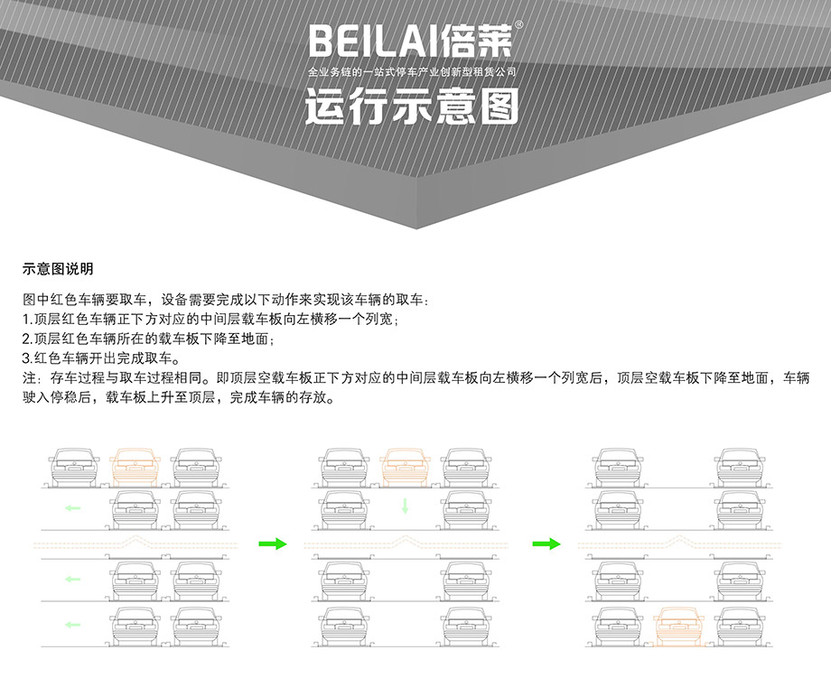 昆明四至六层PSH4-6升降横移机械立体停车库运行示意图