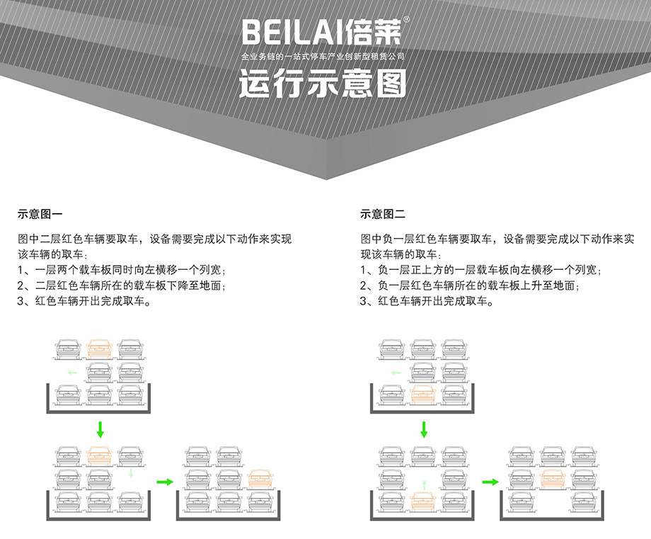 昆明负一正二地坑PSH3D1三层升降横移机械立体停车库运行示意图