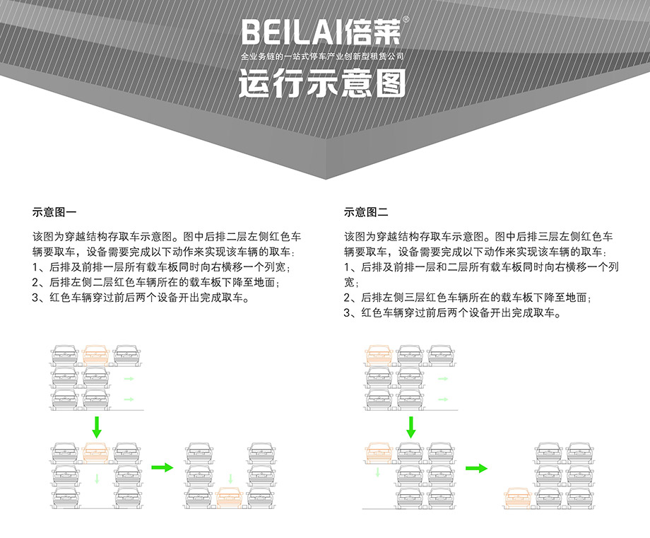 昆明PSH3三层升降横移机械立体停车库运行示意图