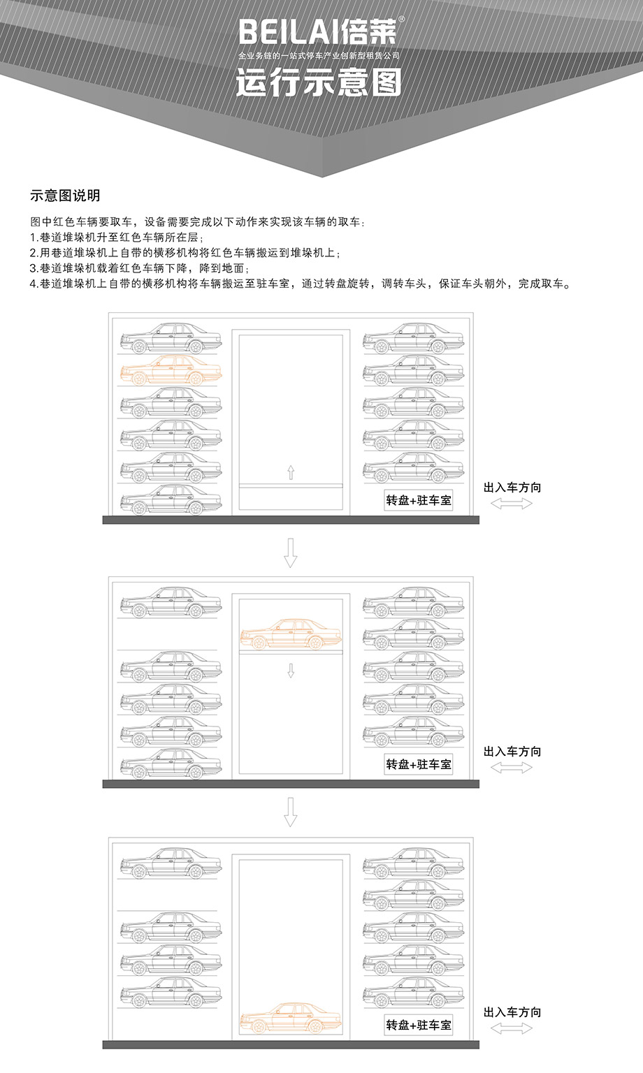 昆明巷道堆垛机械立体停车库运行示意图